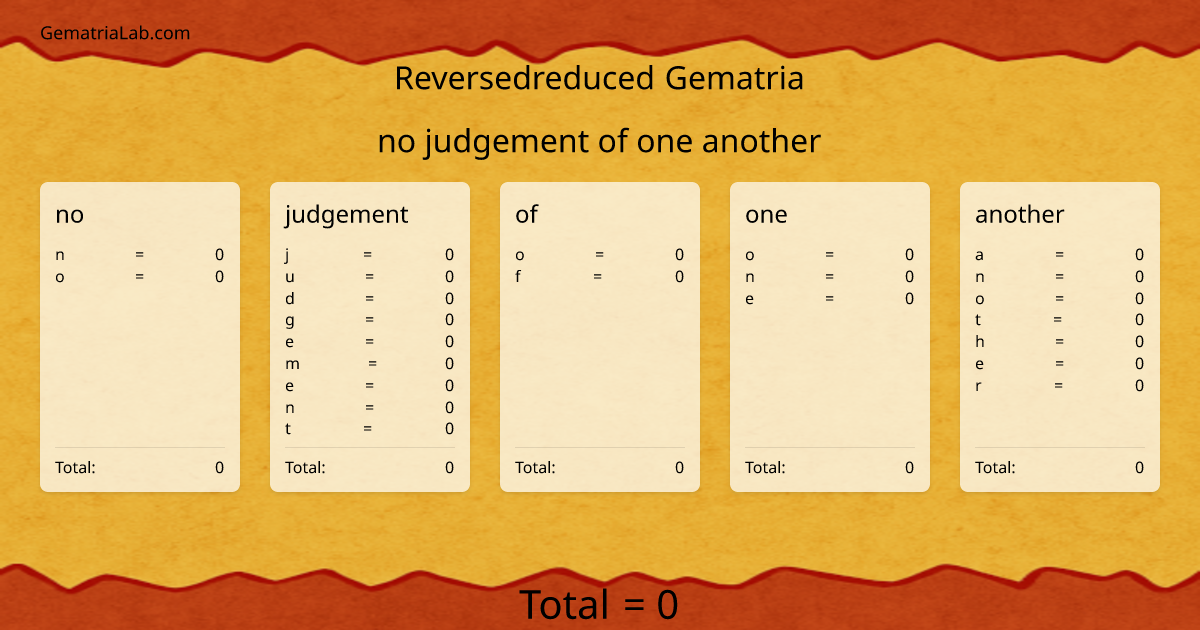 no judgement of one another in reversedreduced Gematria